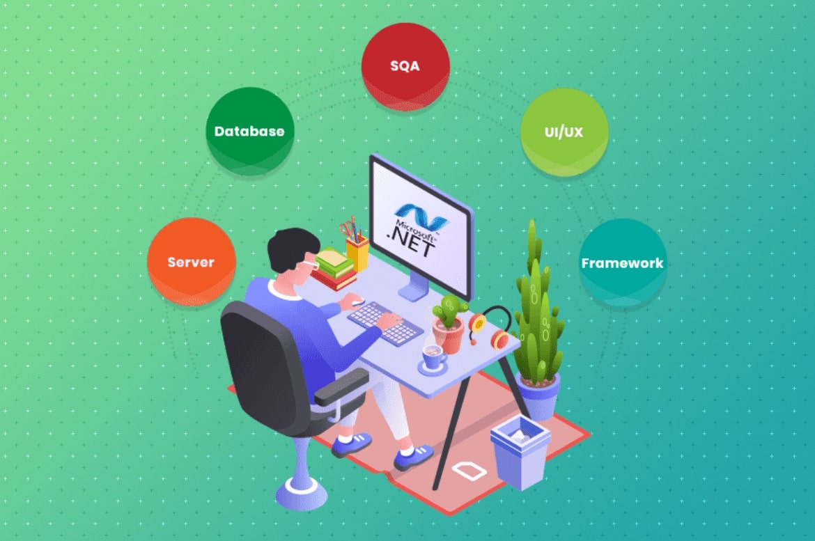 Website Designing and Development By Dizital dreams