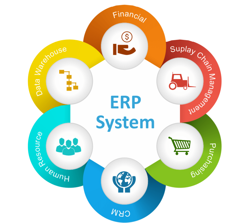 Best CRM-Based Sotware Development Company in Lucknow India
